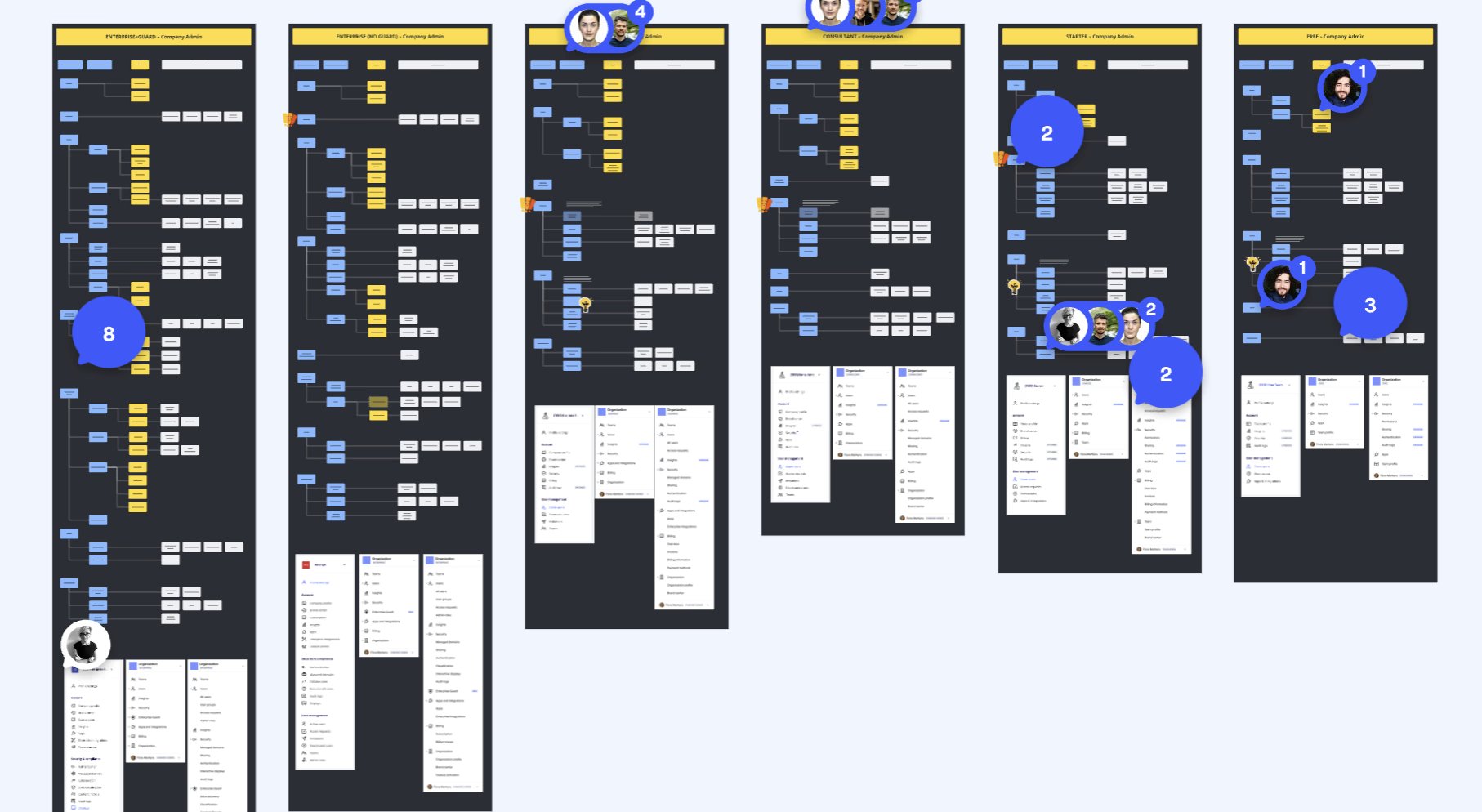 Miro enterprise admin dashboard