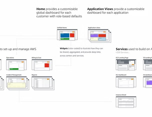 Systems Manager Automation