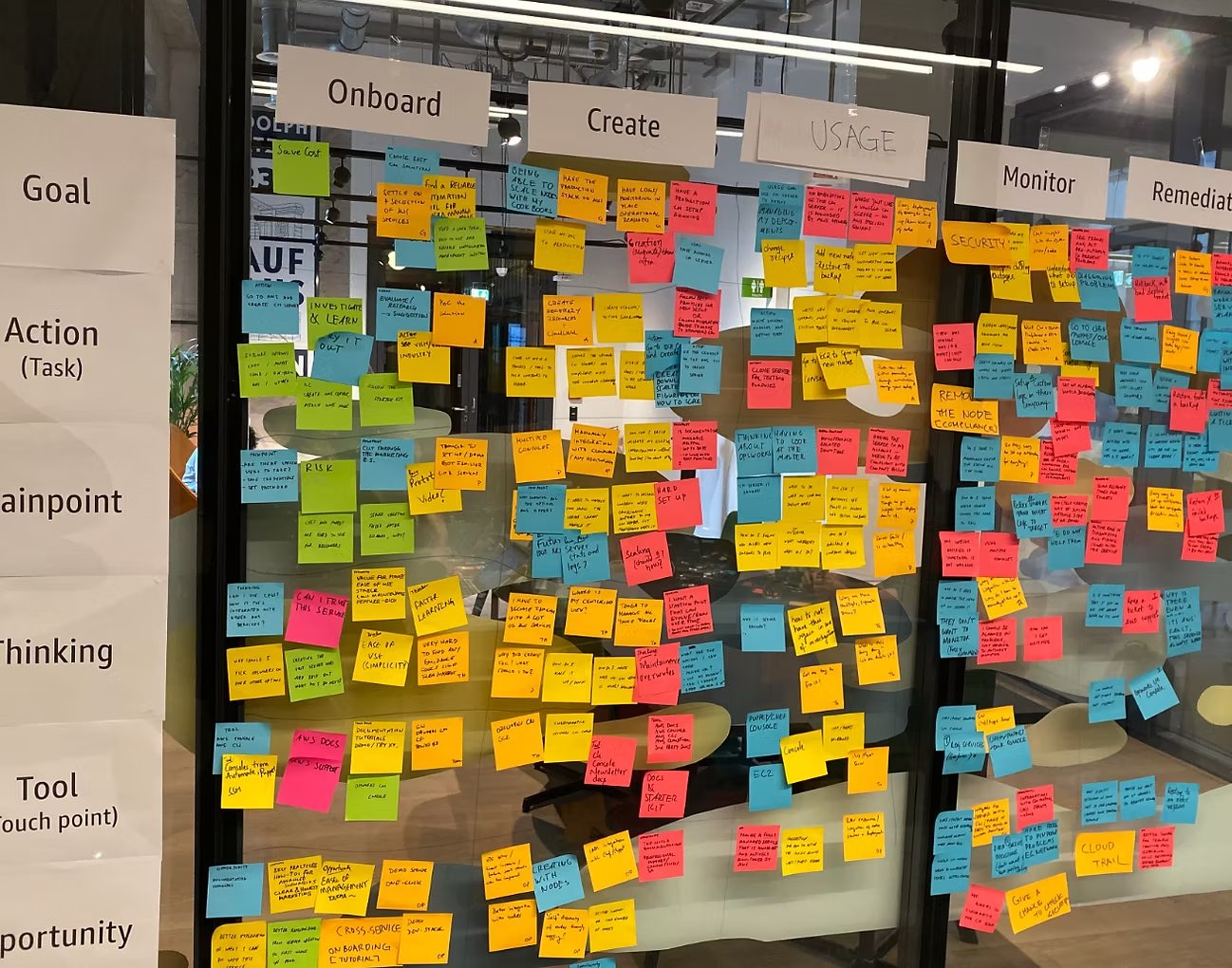 Journey mapping and persona work