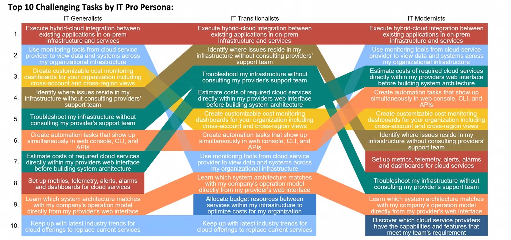 Jobs to be done framework