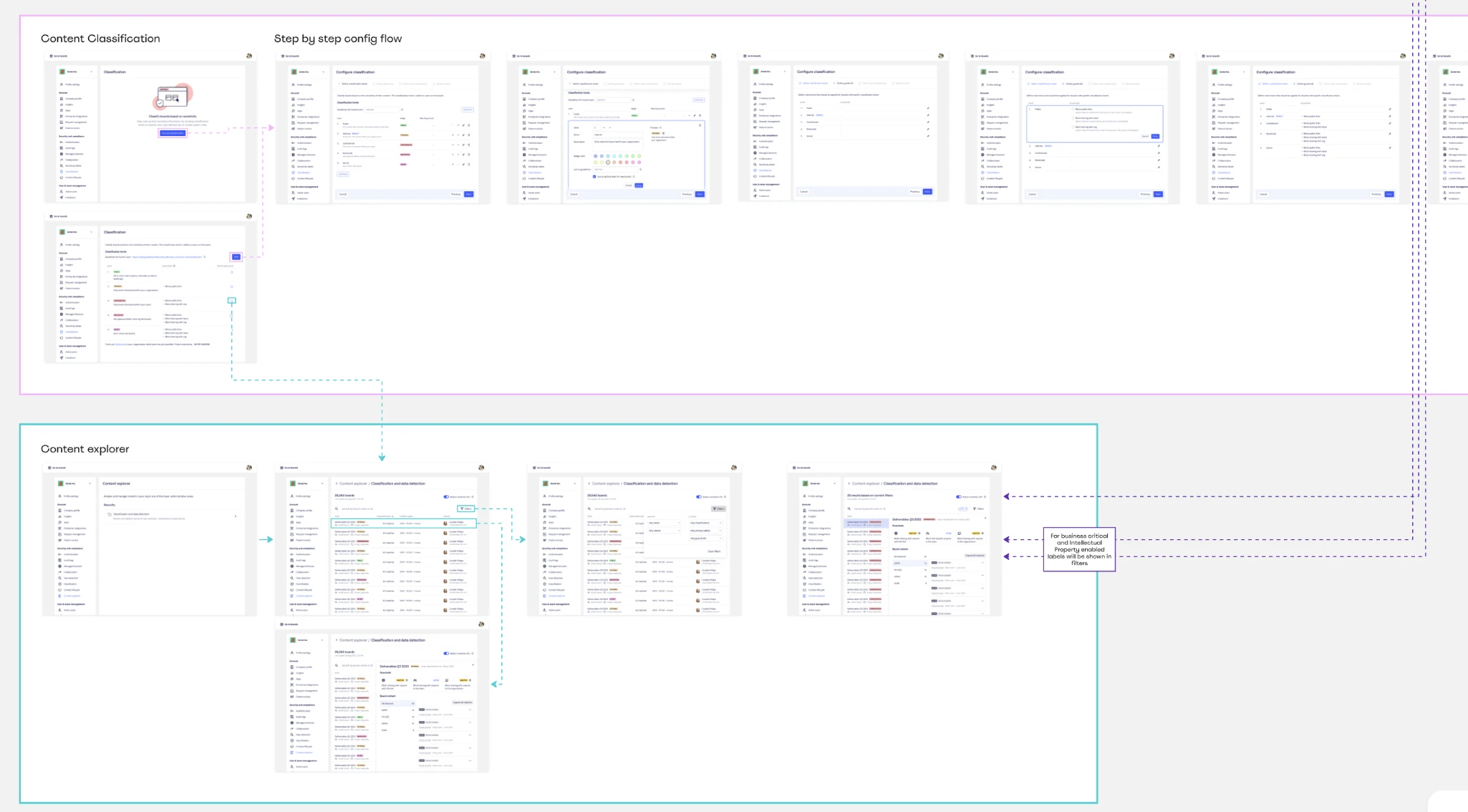 Entity model diagram - mapping enterprise relationships